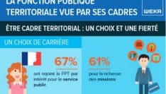 Fonction publique territoriale : des cadres en quête de nouvelles opportunités professionnelles