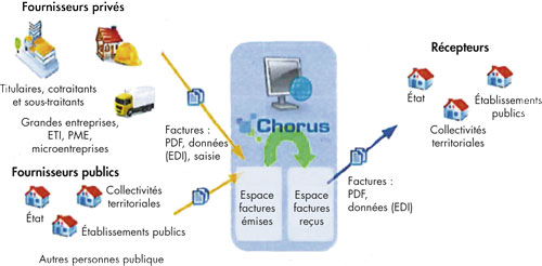 Fig. 1 - Schéma d’ensemble de Chorus Pro