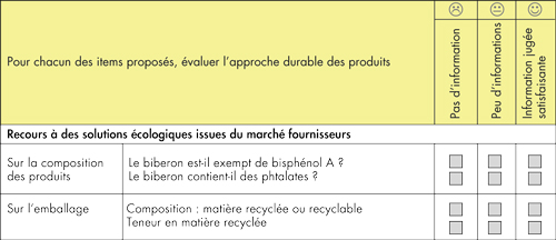 Integrer A Un Marche Public De Biberons Et Tetines Pour Bebe Des Enjeux De Developpement Durable